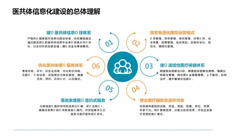 小程序开发