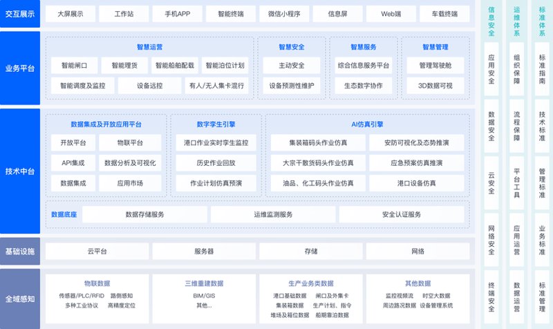 建网站，为品牌添翼